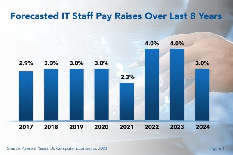 Breaking Down the Average TNA Salary in 2024