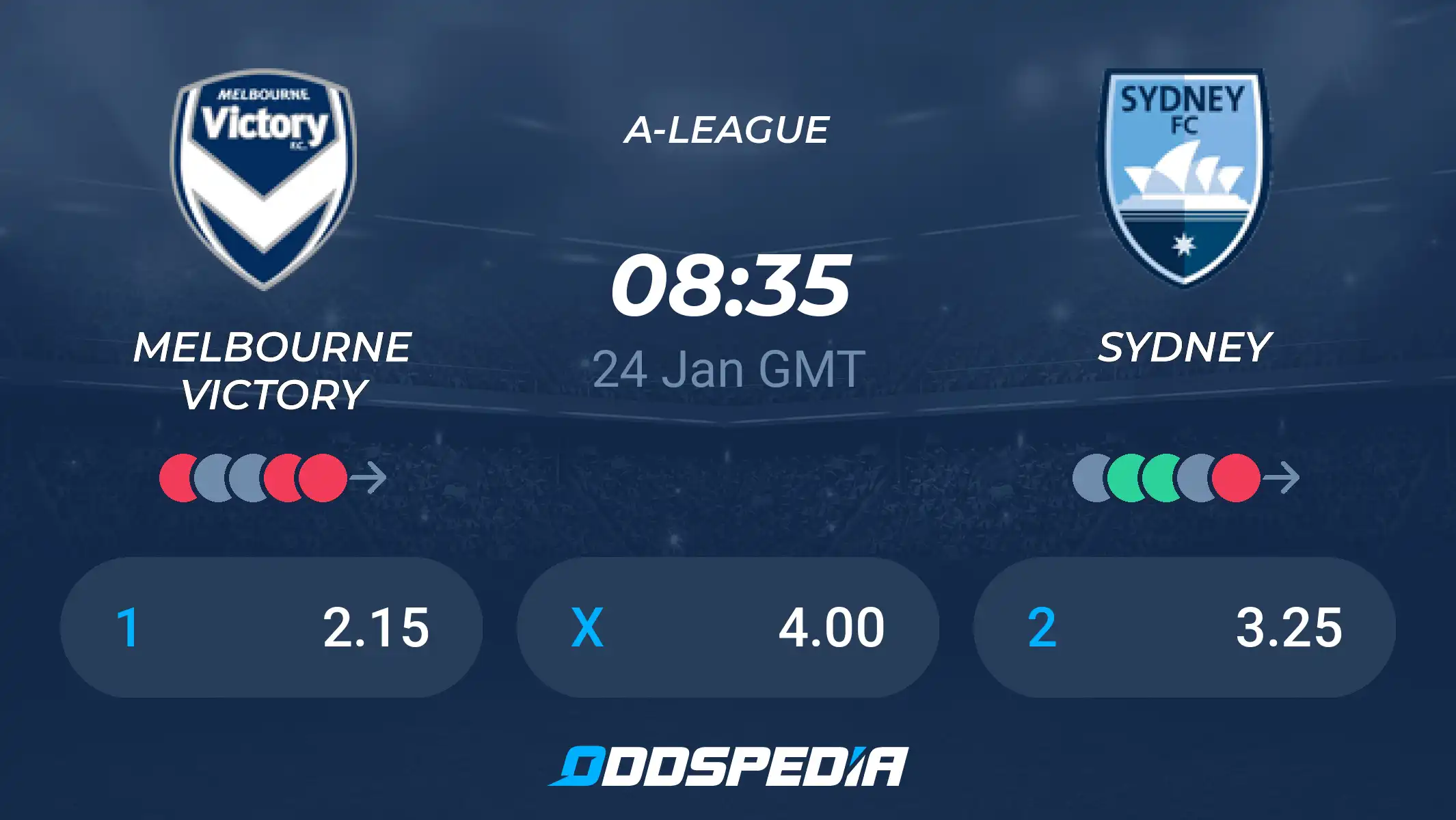 Melbourne Victory FC vs Sydney FC: Who Will Win? (Our Match Prediction and Analysis)