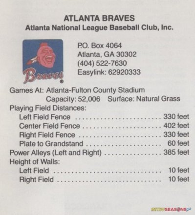 See the Full 1986 Atlanta Braves Roster: The Players and Their Stats!