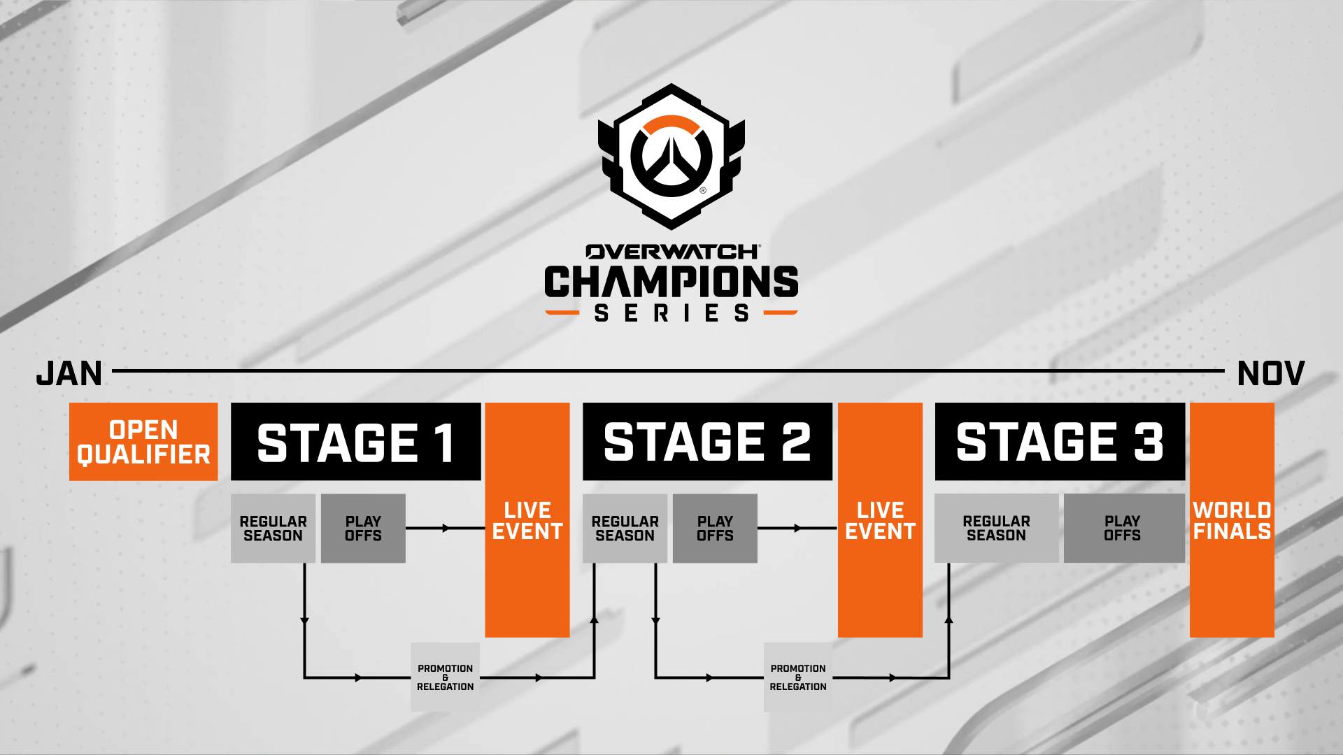 Get the Complete OWCS Schedule (Follow Your Favorite Teams)