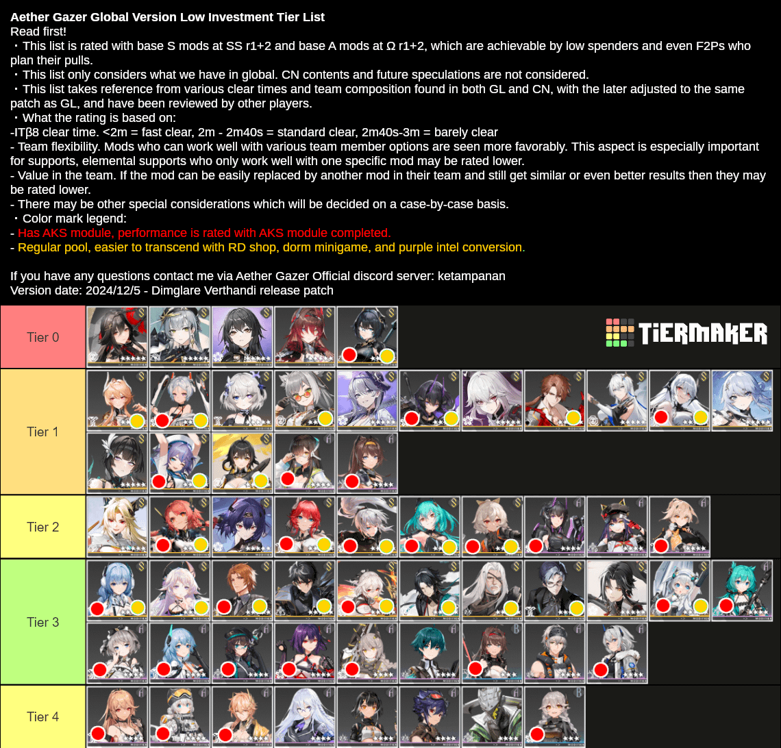 Aether Gazer Tier List: Who Should You Pull For? (Best Characters for Your Team)