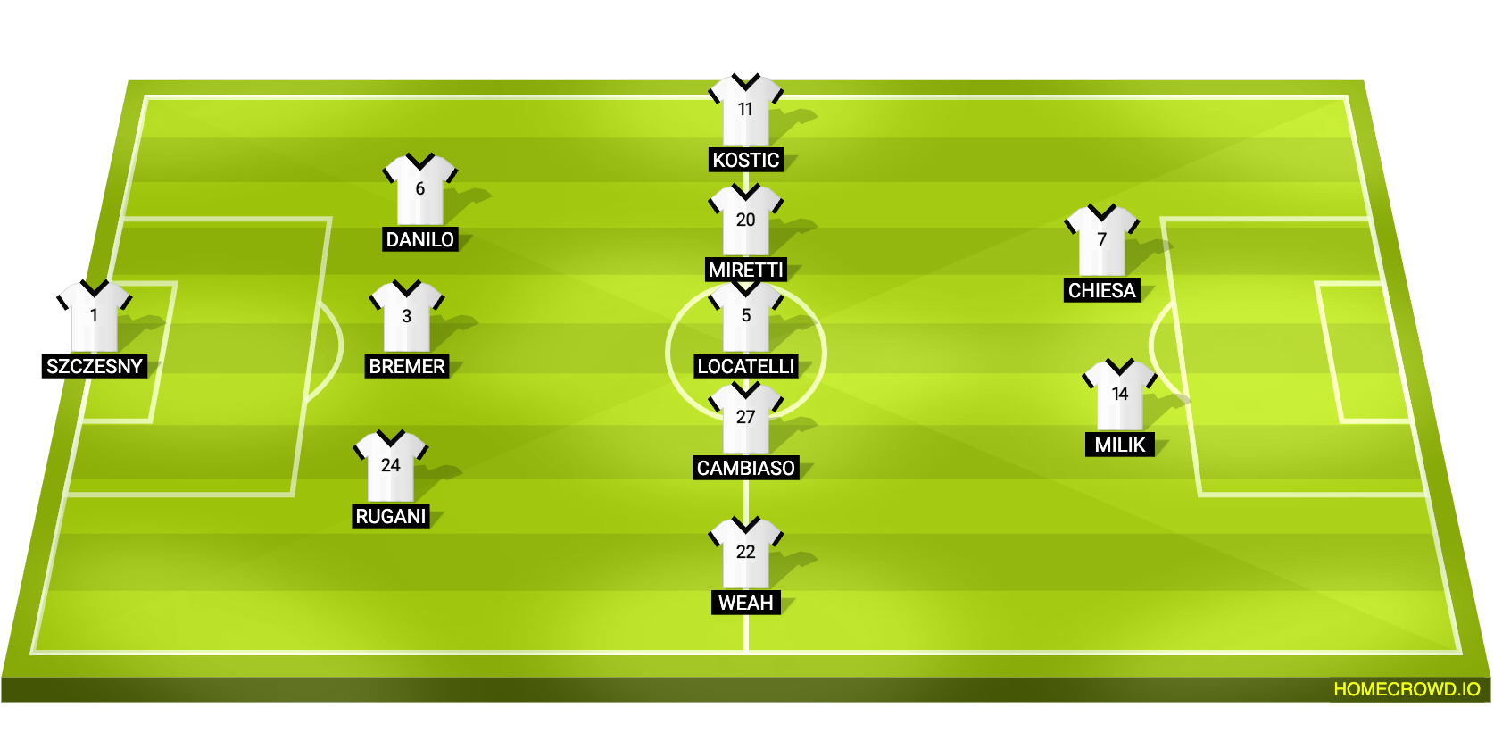 Sassuolo vs Monza Prediction: Form Guide and Expected Lineups