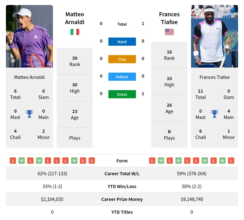 Bet on Arnaldi vs Tiafoe: Your Easy Guide! Find Out Whos Likely to Win and Get Ready to Enjoy the Game!