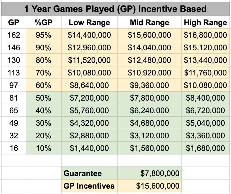 Breaking Down Tyler ONeills New Contract: Salary, Years, and More.