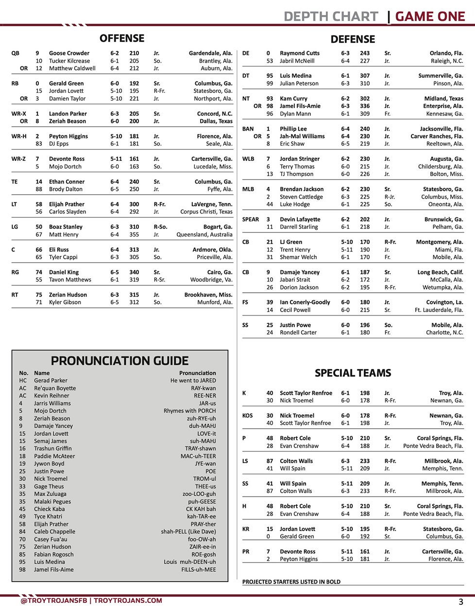 The Ultimate Guide to the Troy Football Depth Chart:  Everything You Need to Know About Player Positions