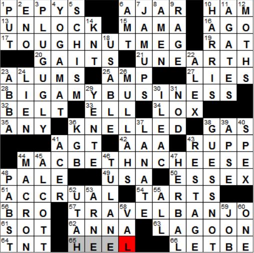 PC Core NYT Crossword Clue: Simple Tricks to Help You Crack the Code.