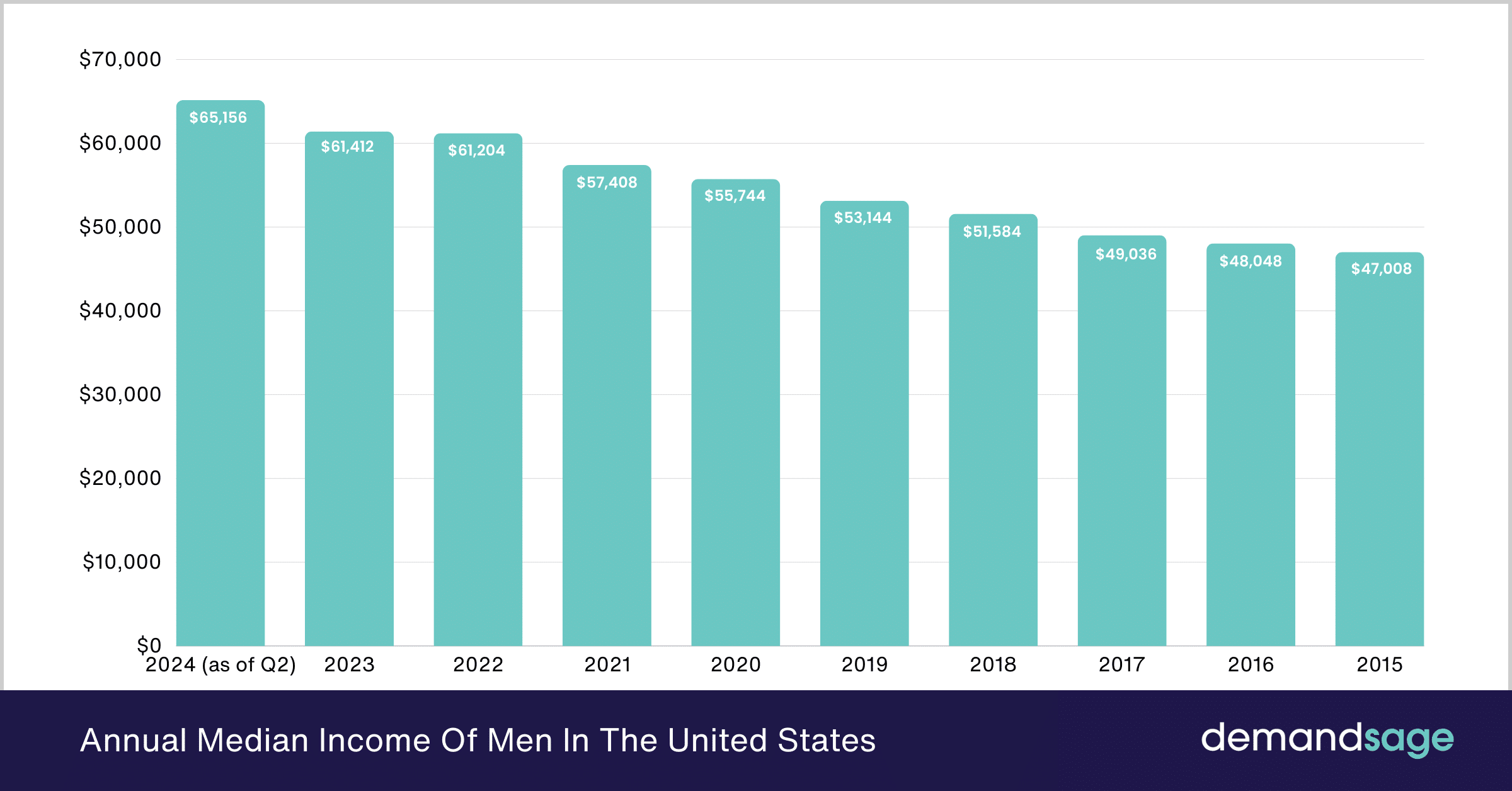 Breaking Down the Average TNA Salary in 2024