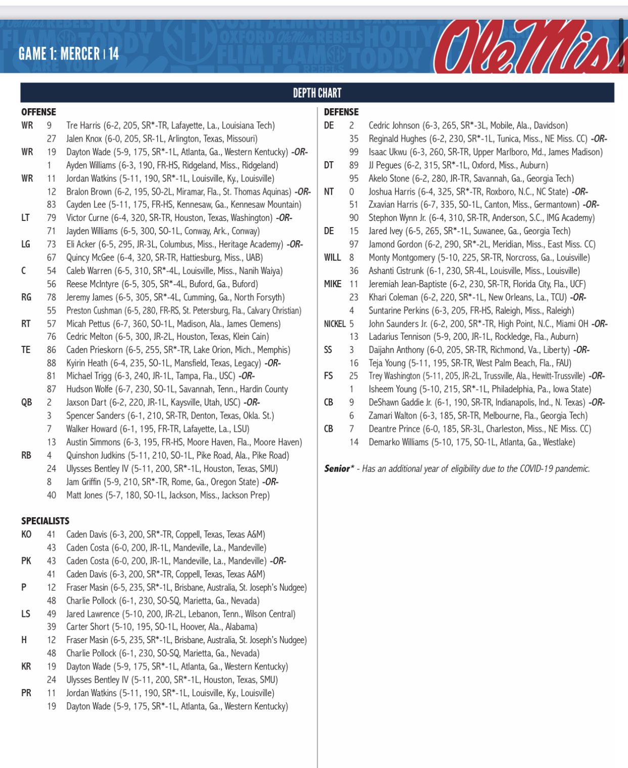 New Ole Miss Football Depth Chart 2024:  Heres What You Need to Know Now!