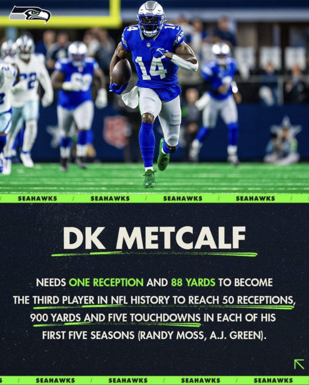 Mekeil Metcalfs Stats: A look at his impressive football career so far!