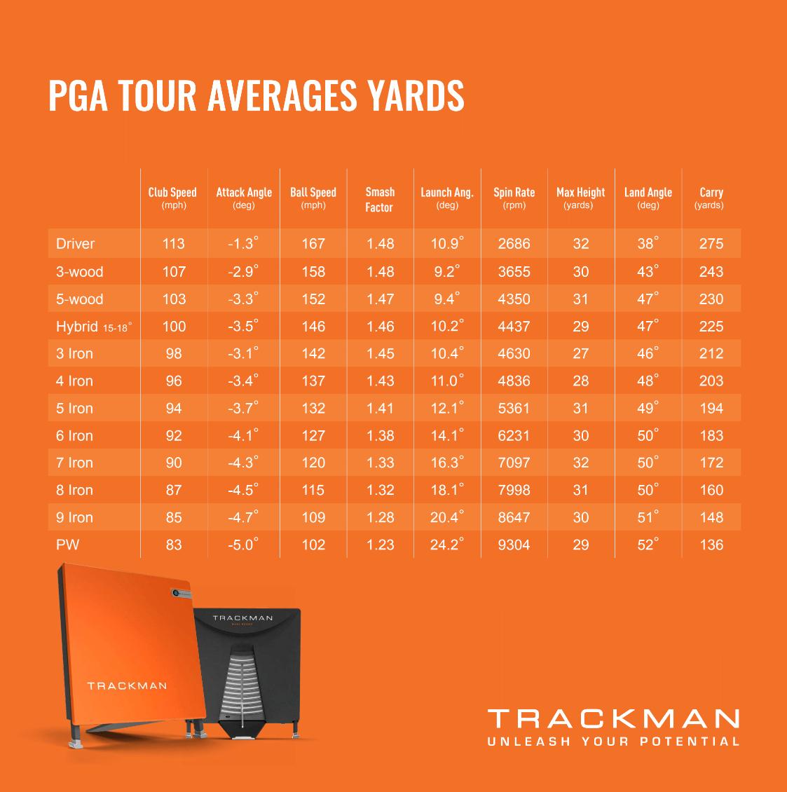 Unpacking the PGA Tour Average Club Head Speed: Tips for Boosting Your Swing and Distance!