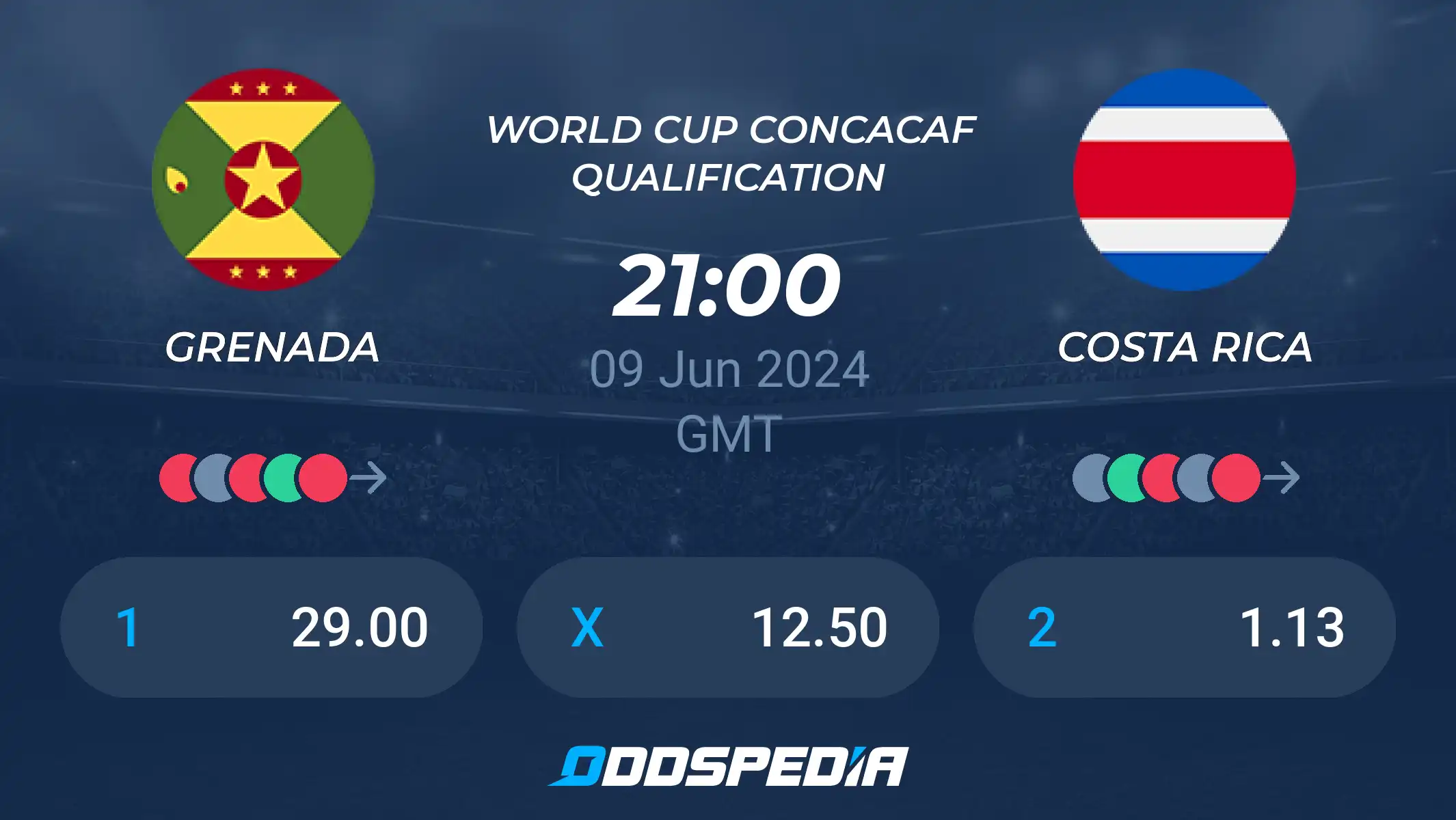 Costa Rica vs Grenada Prediction: Who Will Win? (Expert Analysis and Betting Tips for This Match)