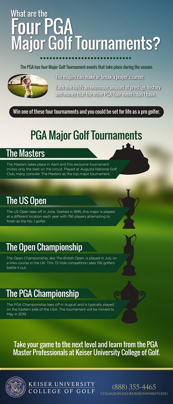 The 4 Majors Explained: (A Quick and Easy Guide to Understanding Your Options)