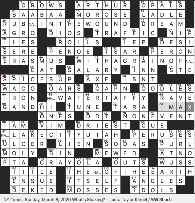 Struggling with Chops NYT Crossword? Heres How to Master Those Tricky Clues!