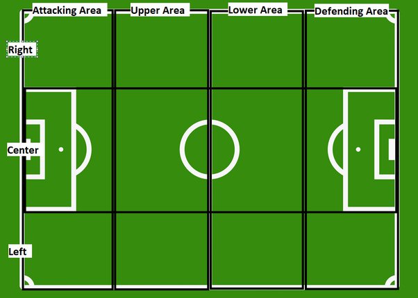 Difference between cf and st: Learn the basics in an easy and fast way!