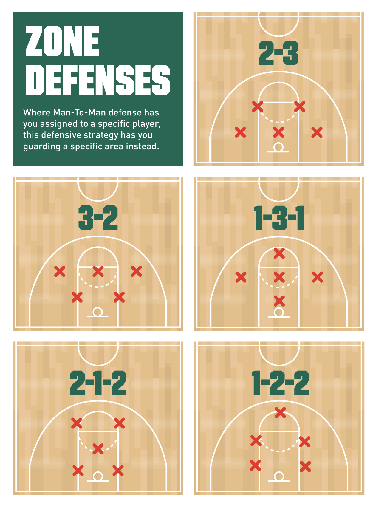 Can NBA Teams Play Zone Defense? A Quick Guide to the Rules.