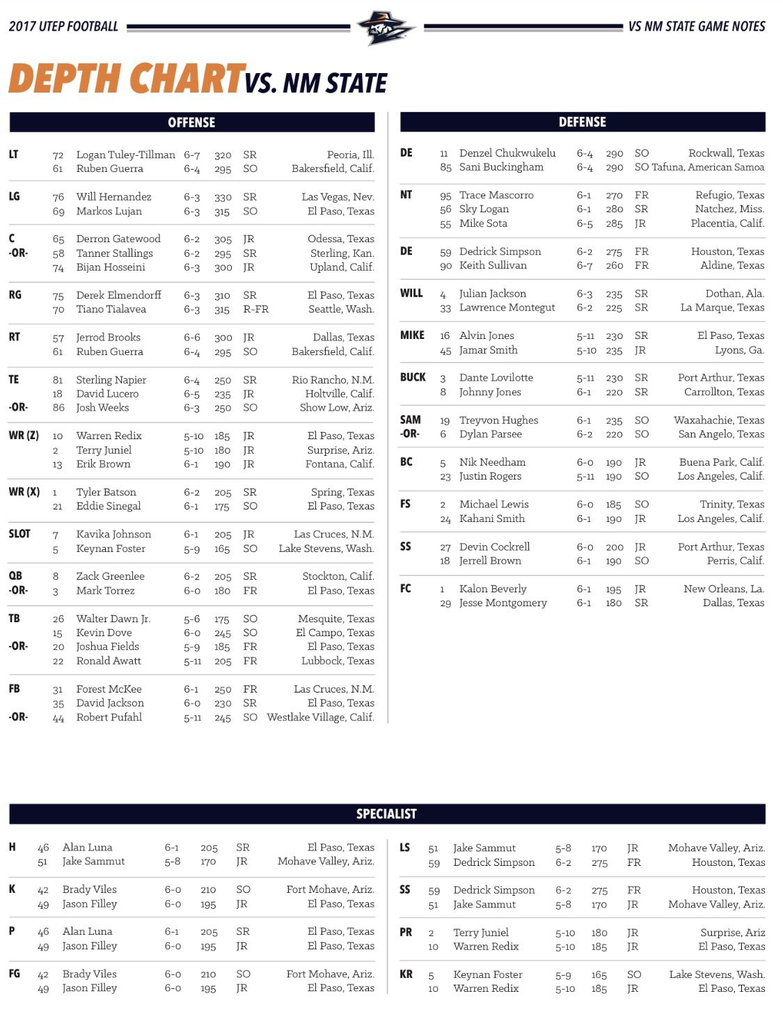 UTEP Depth Chart Breakdown: Whos Number One? (Find Out Whos Leading the Miners!)