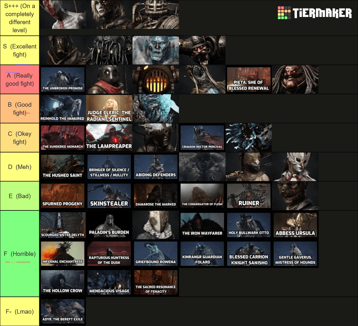 Lords of the Fallen Bosses in Order: Your Easy Guide to Every Battle