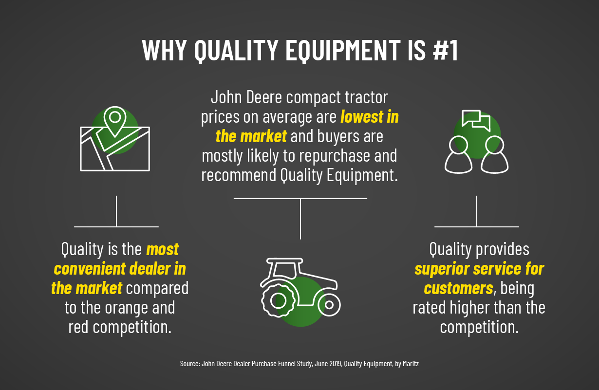 John Deere 102 Price Comparison: Dealers vs. Private Sellers (Learn Where to Find the Best Value Now)