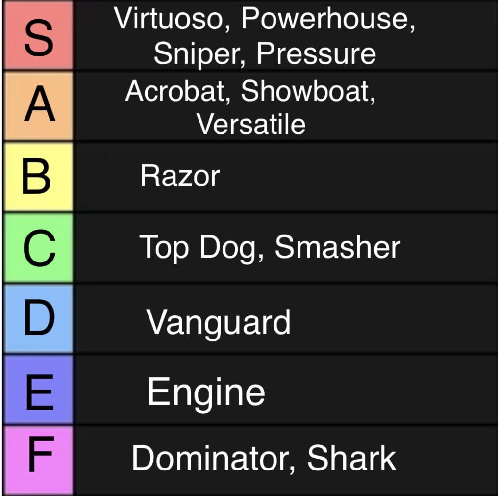 Whats the ufc 4 best fighting type? Find Your Perfect Match!