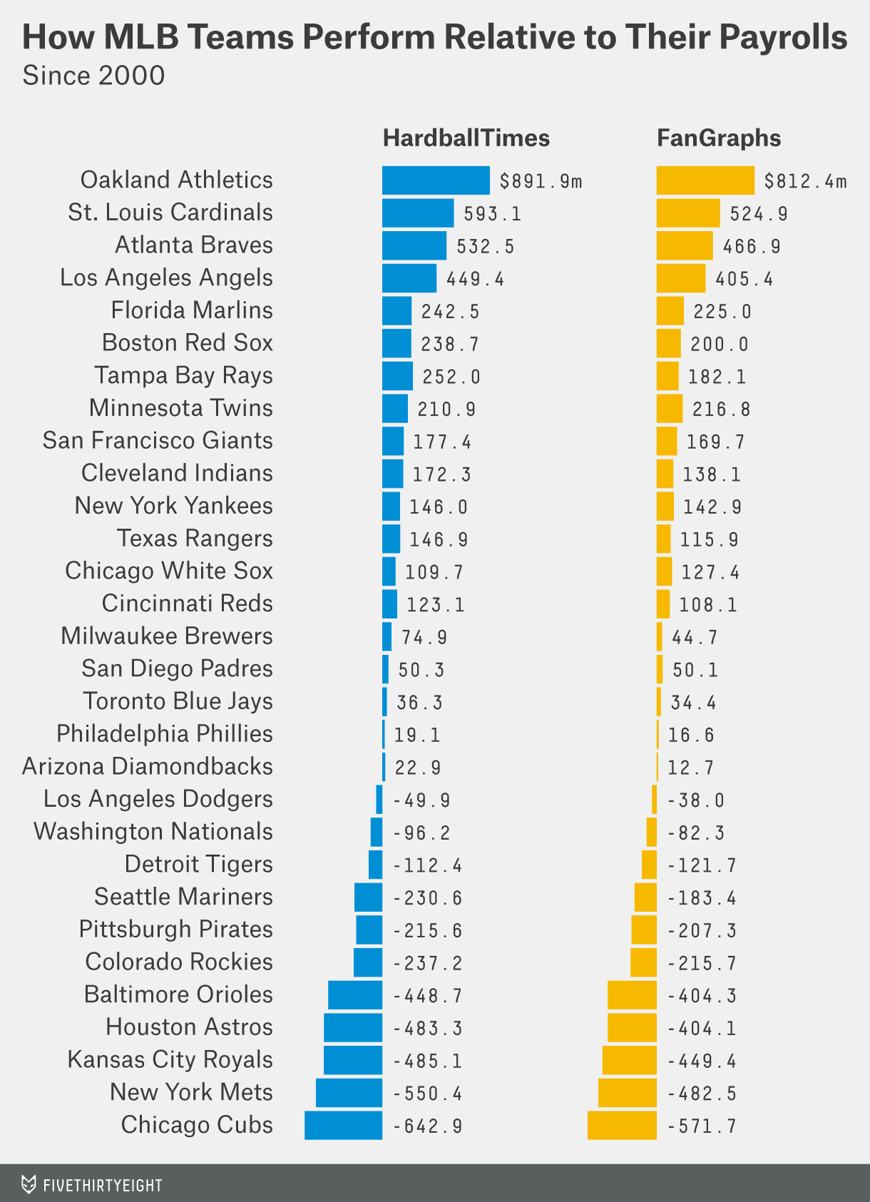 billy beane general manager salary revealed! Is he the highest-paid GM in baseball?