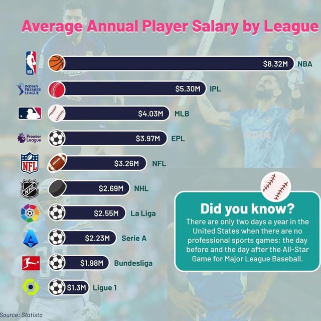 Salary of NFL GM: Whats the average pay in the league?