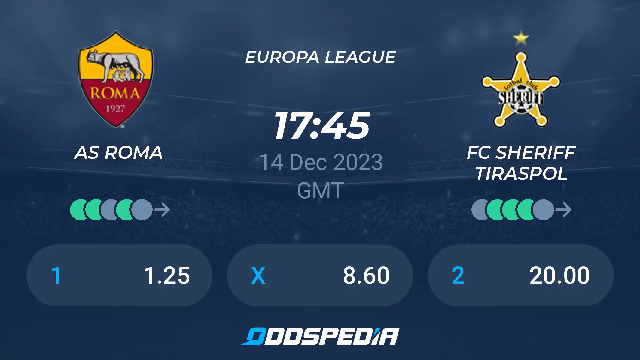 Easy Guide: as roma vs sheriff prediction and Match Analysis