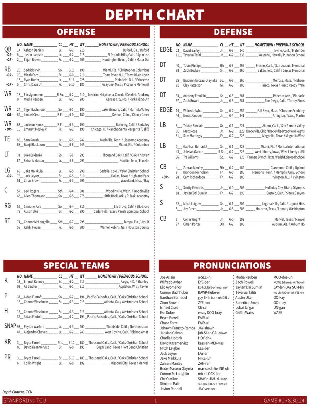 Stanford Cardinal Depth Chart: Whos In and Whos Out? See the Roster Now!