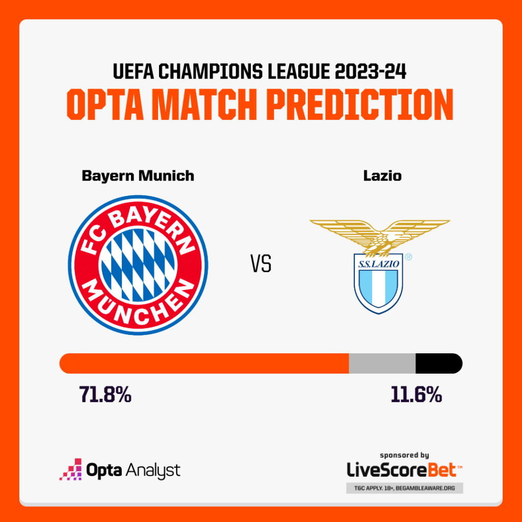 Bayern Munich vs Lazio Predictions: Who Will Win This Matchup?