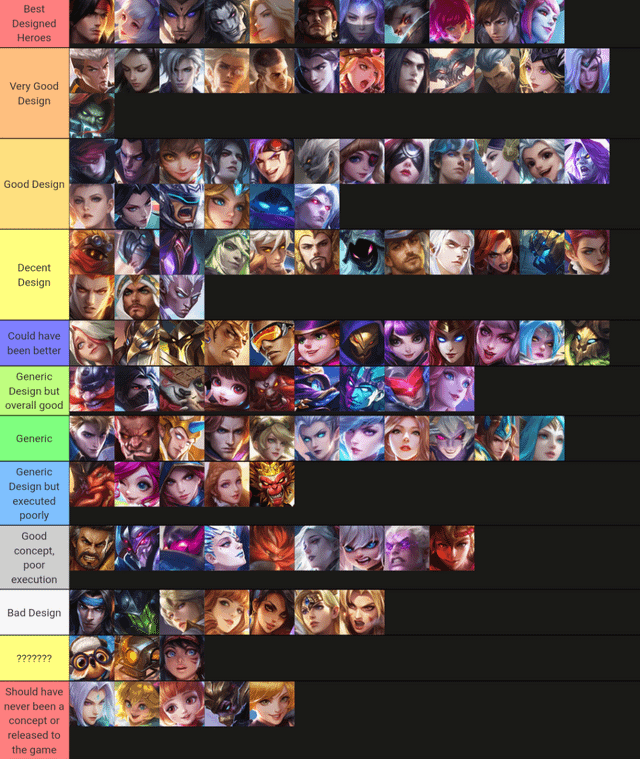 Latest Tier List Mobile Legends See the Top Heroes to Play