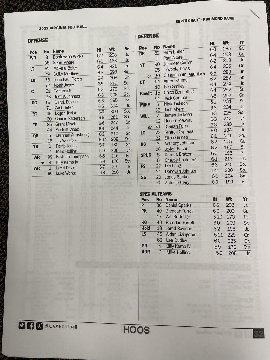 The Latest Virginia Football Depth Chart: See Whos Leading the Team This Season!