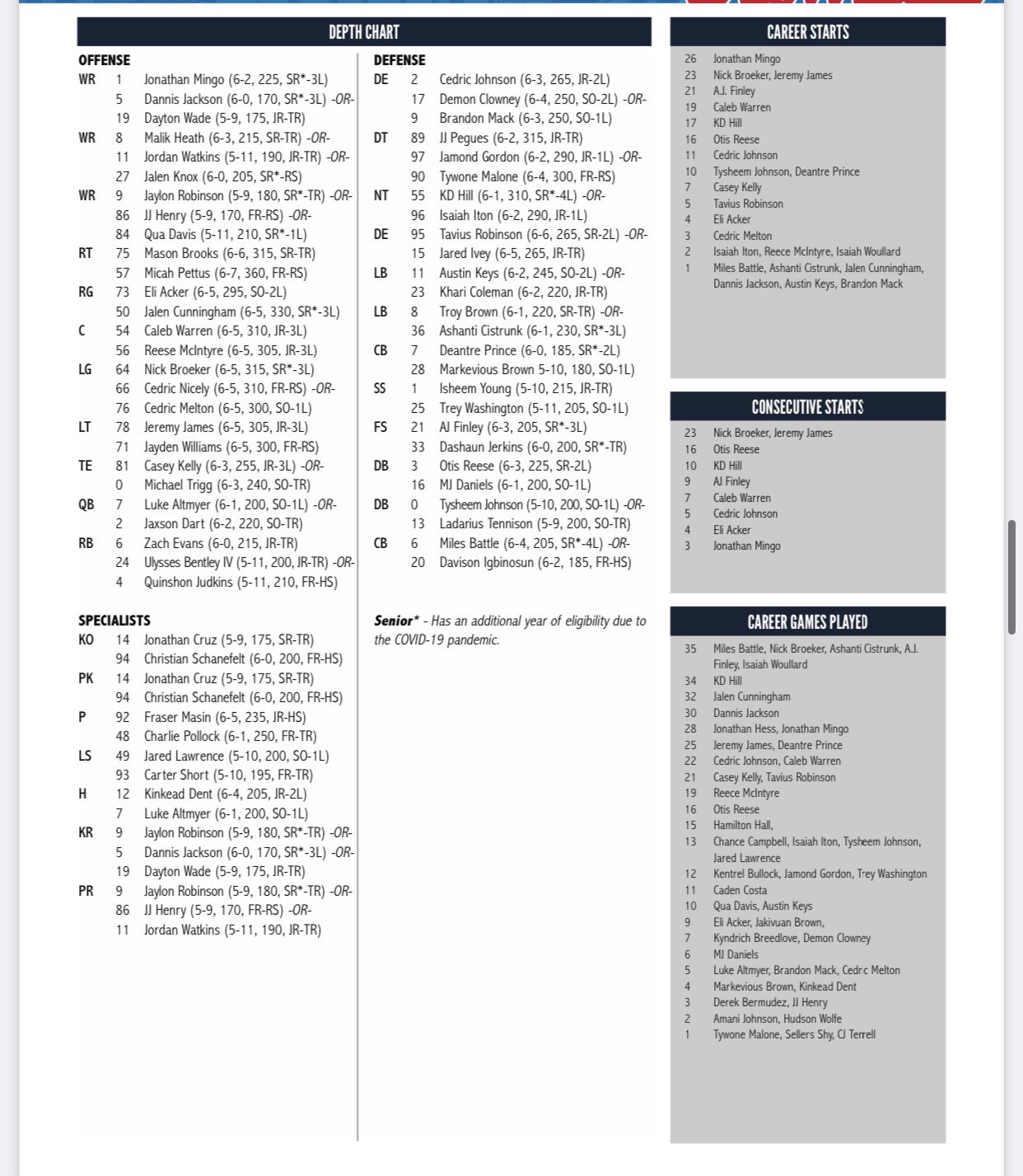 New Ole Miss Football Depth Chart 2024:  Heres What You Need to Know Now!