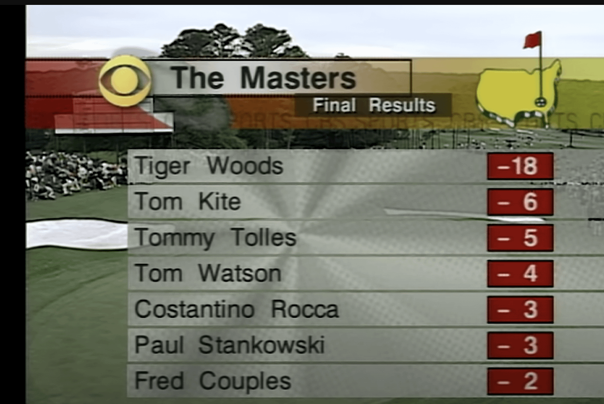 Whats Tiger Woods Masters Score Now? (Find Out Live Updates and Current Standings)