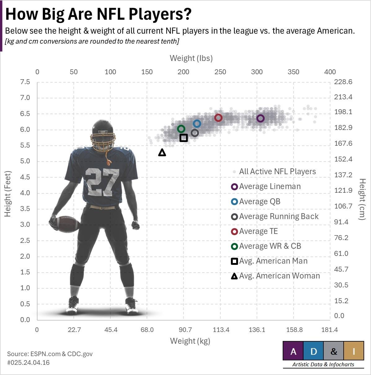 Average Size of NFL Quarterbacks: How Tall Do They Need to Be?