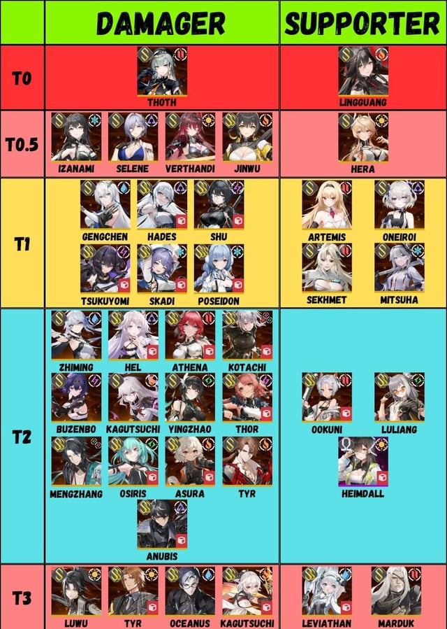 Aether Gazer Tier List: Who Should You Pull For? (Best Characters for Your Team)