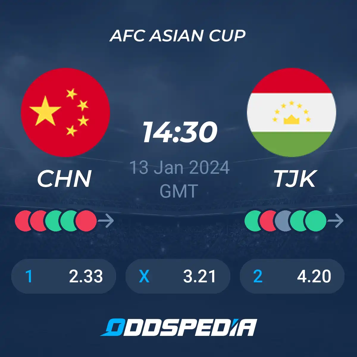 China vs Tajikistan Prediction: Get The Best Match Predictions Right Here!