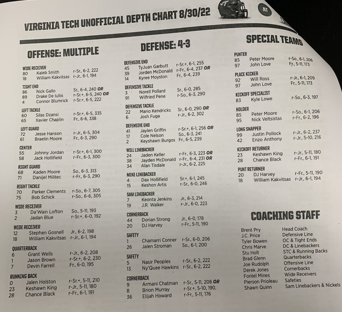 Va Tech Football Depth Chart: Whos Starting This Season? Check Out the Latest Lineup Here!