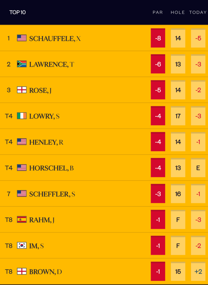 Check the Soudal Open 2024 Leaderboard: See Whos Winning (Current Rankings and Player Stats)