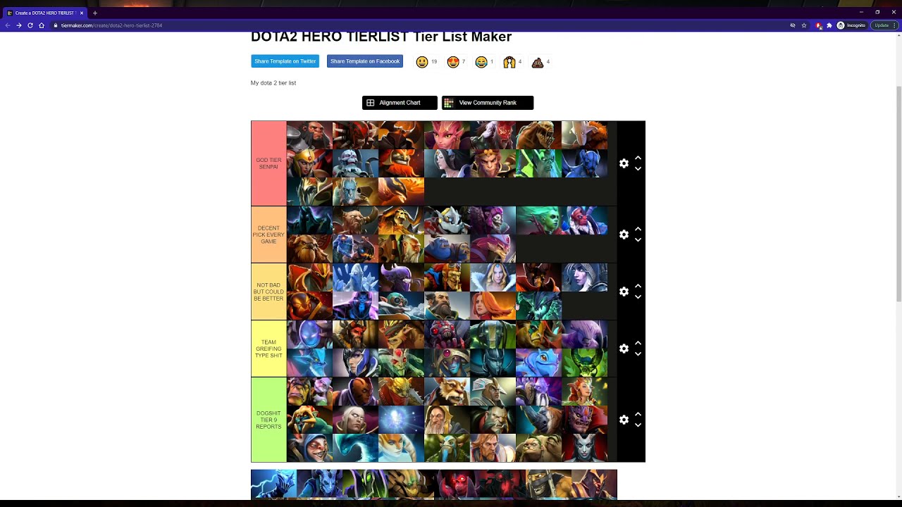 How to Use Dota 2 Tier Lists: A Practical Guide to Improve Your Hero Selection and Gameplay!