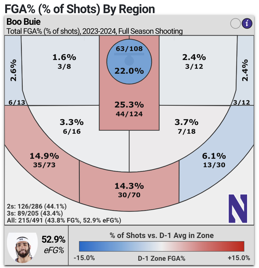 What is Boo Buies Wingspan? (Measurements and Analysis)