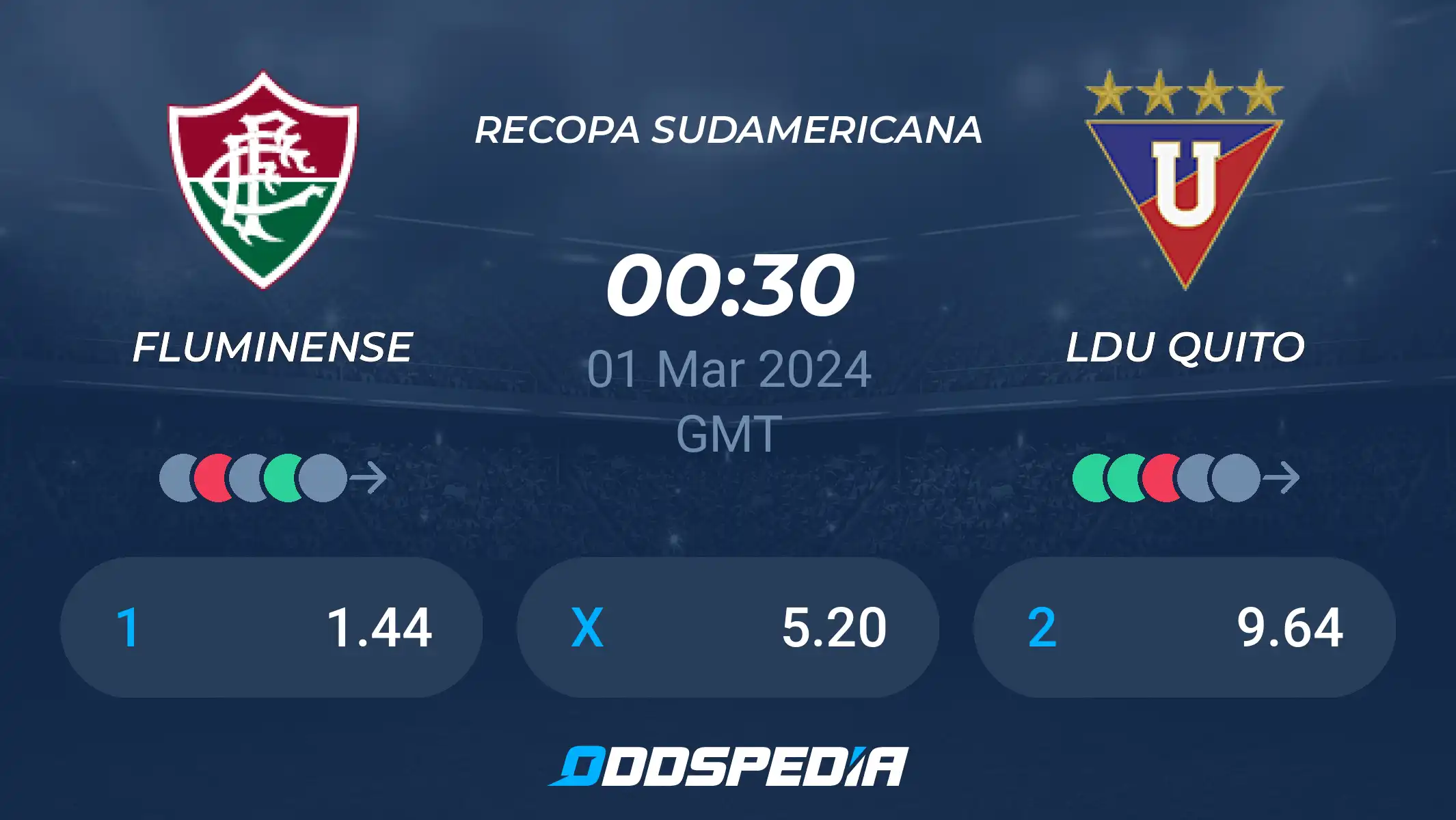 Get the Latest Fluminense FC vs LDU Quito Lineups Here.