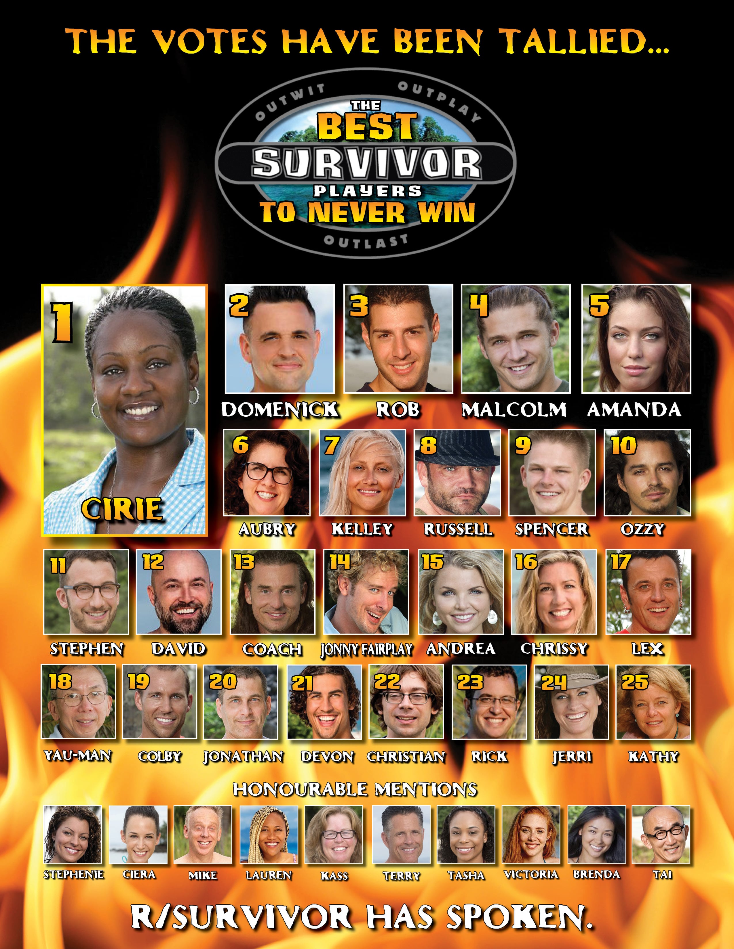 Survivor Series: Who Got Snubbed? (The Biggest Names Missing From This Years Epic Event)