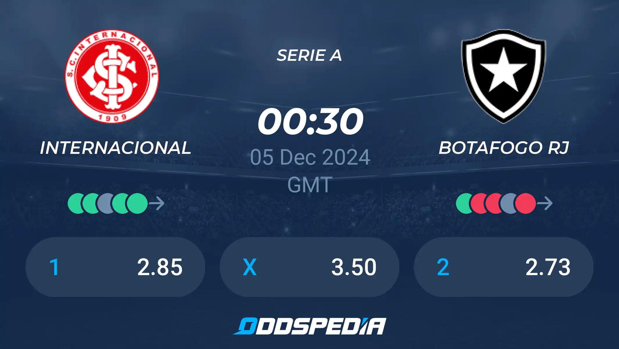 Botafogo vs Internacional Prediction: Expert Picks and Game Analysis!