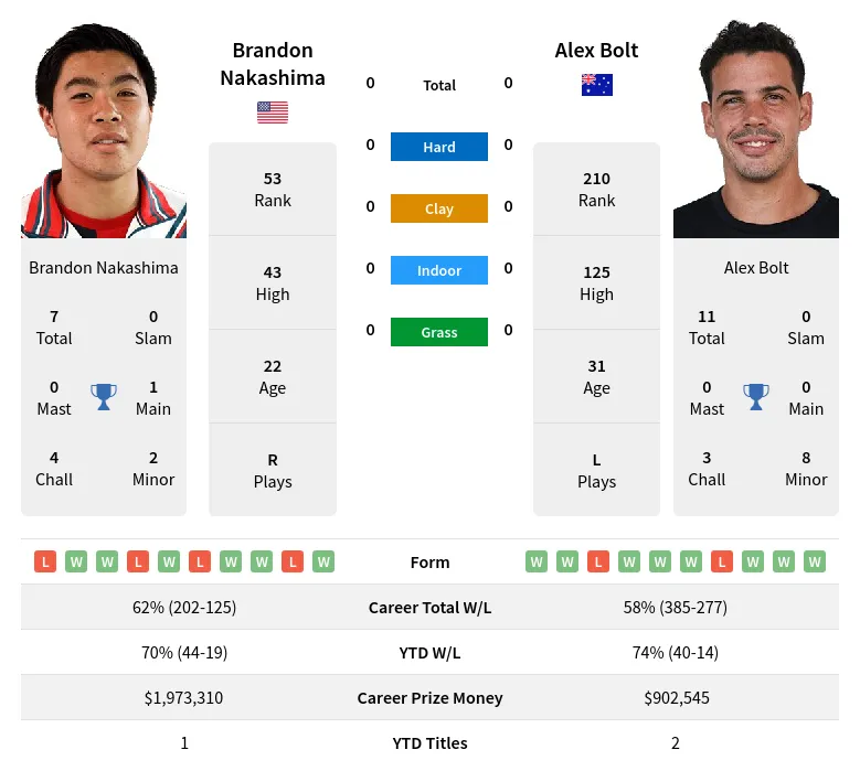 Nakashima vs Bolt: Match Prediction and Easy-to-Understand Preview