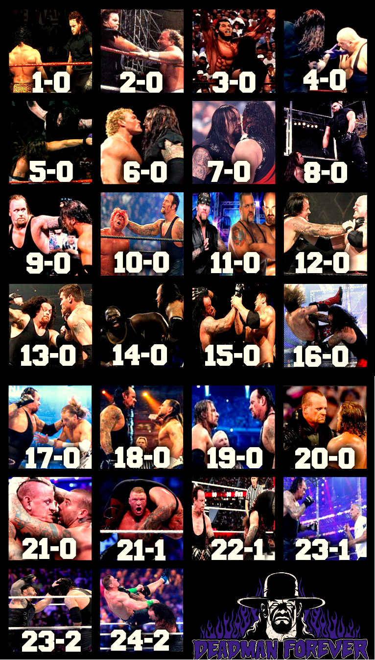 Whats the Undertaker Wrestlemania Record? Wins and Losses you need to know!