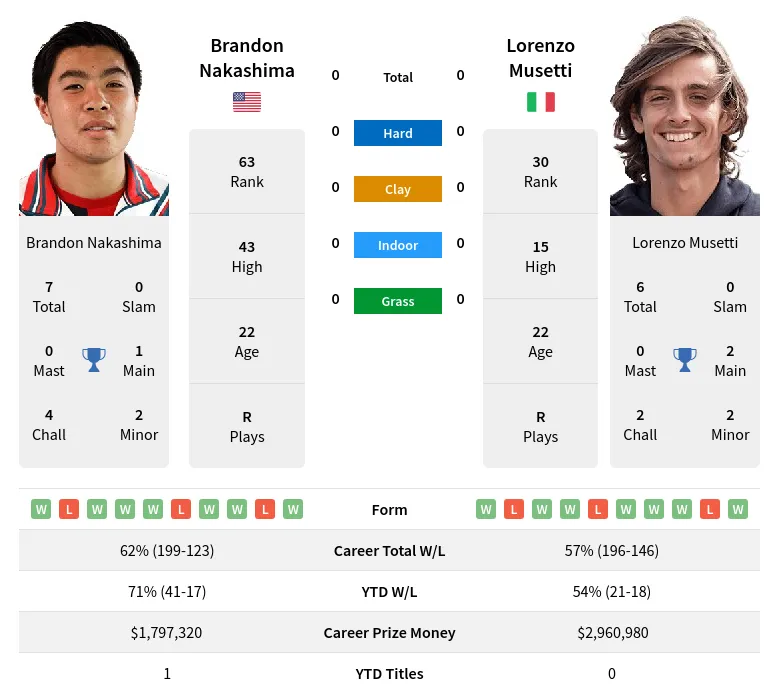 Nakashima vs Musetti Prediction: Whos Gonna Win? (Expert Picks & Betting Odds)