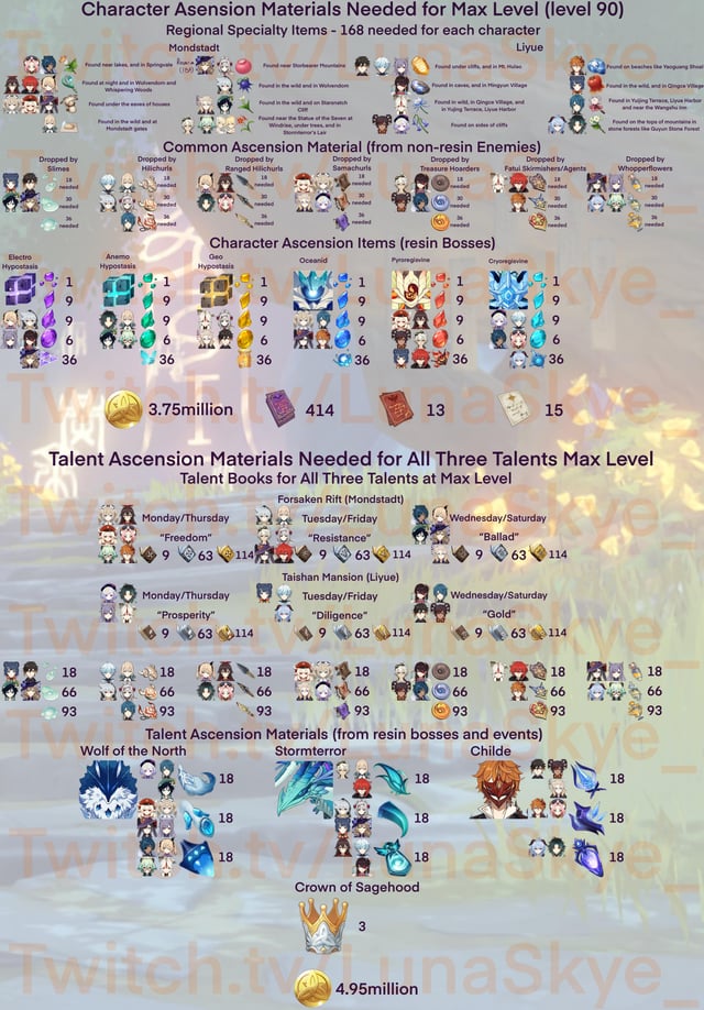 Jinhsi Ascension Mats: All Locations for Fast Character Leveling.