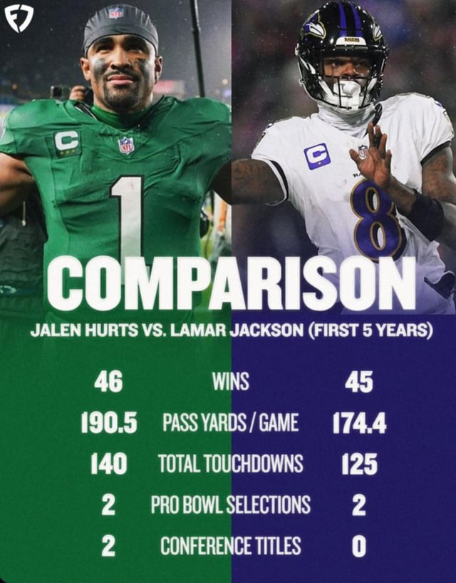 Lamar Jackson vs Jalen Hurts Stats: Whos Winning? Quick Comparison and Easy Guide!