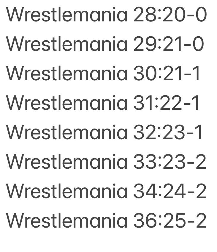 Whats the Undertaker Wrestlemania Record? Wins and Losses you need to know!