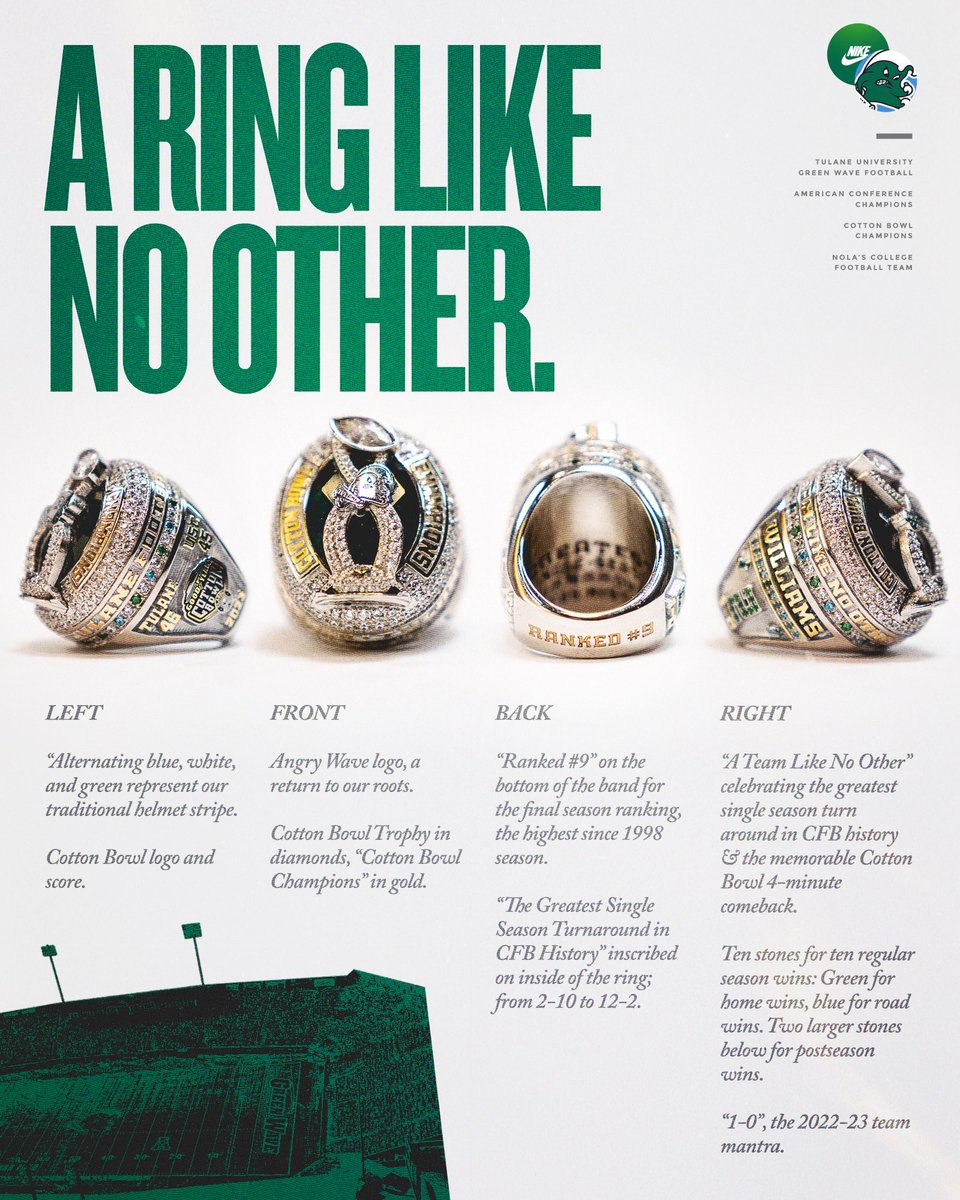 Cotton Bowl Championship Rings: A History of Winners!