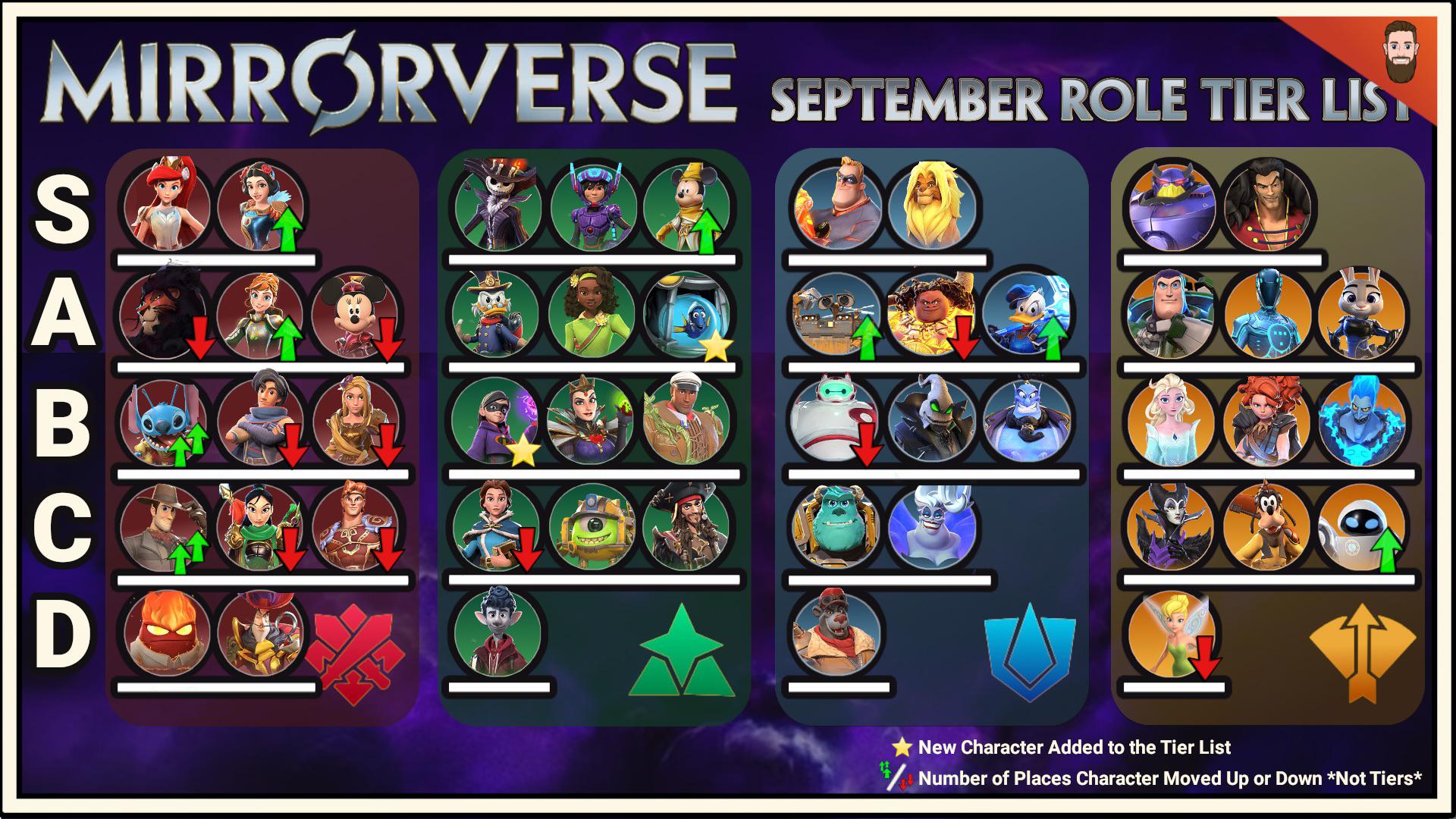 Strongest Teams? Updated Disney Mirrorverse Tier List 2024 Now!